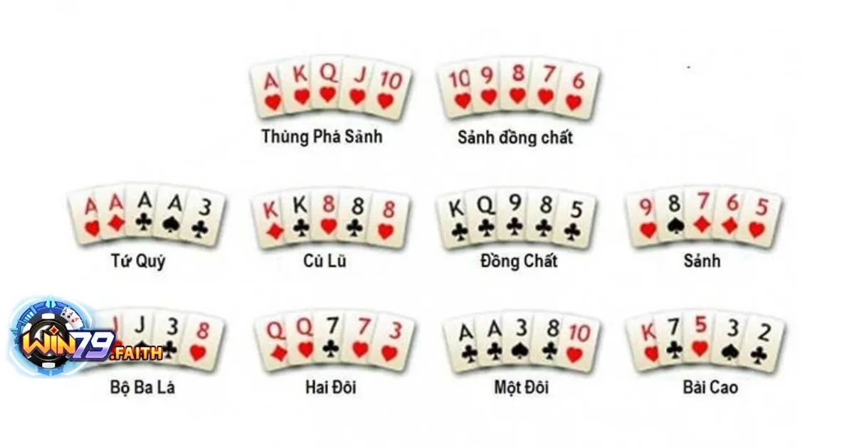 Luật Bài Poker: Những quy tắc cần biết khi chơi poker