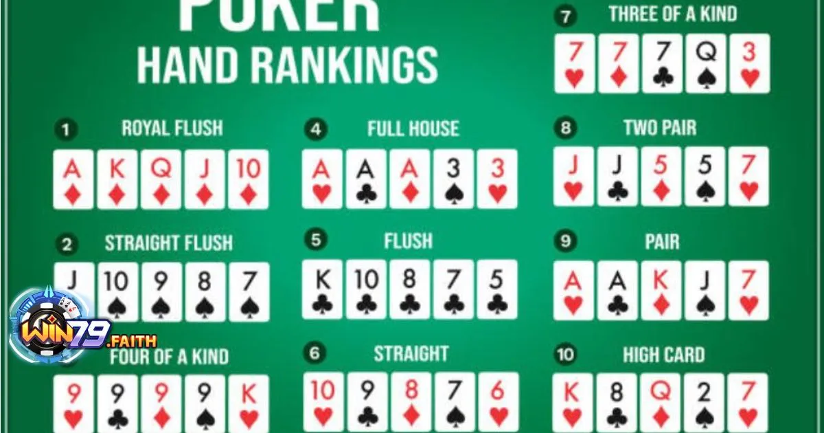 Thứ tự bài mạnh trong poker: Cách tận dụng bài mạnh trong poker